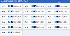 未来四天气温自北向南逐