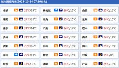 本周末四川盆地以多云和